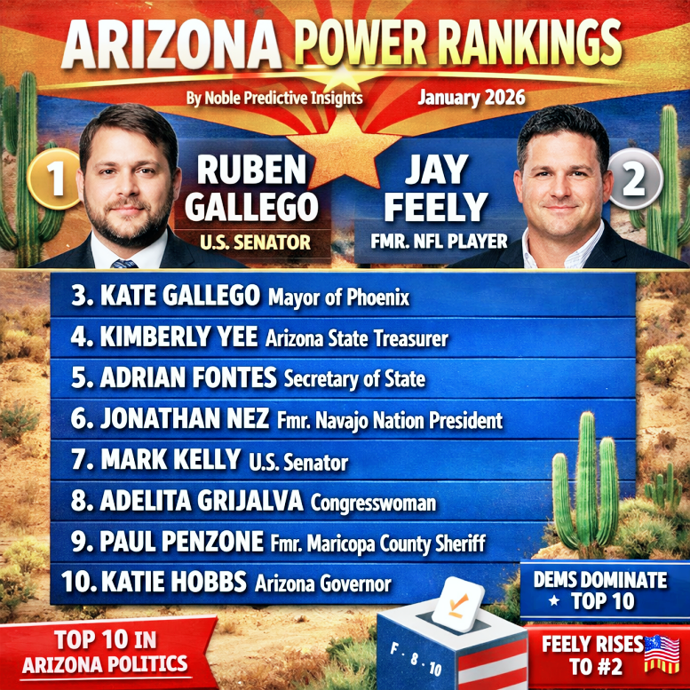 N20260122_1613_애리조나 정치 인물 순위_simple_compose_01kfkzqc3nfkxrym3a586kdqhv.png