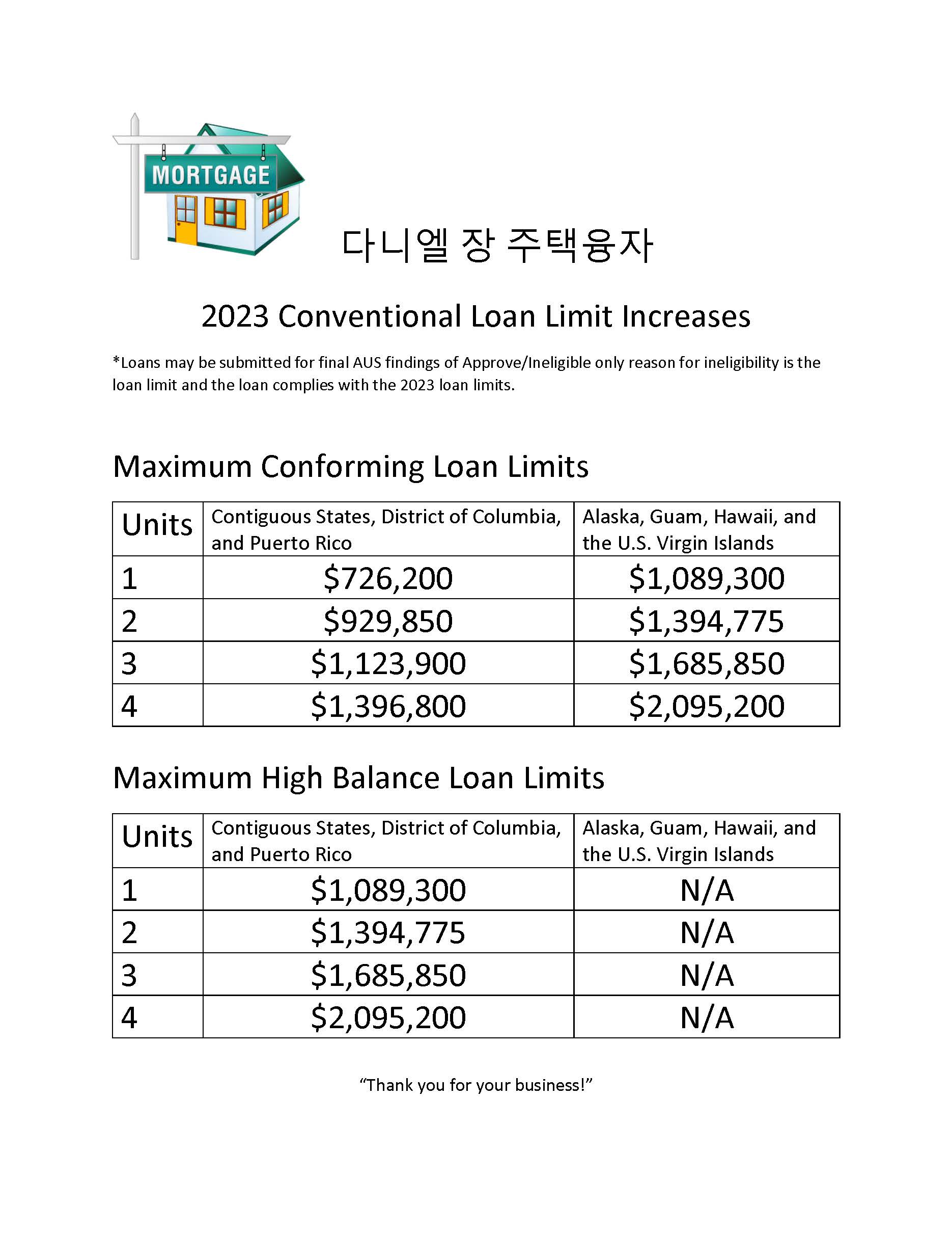 2023 Conventional Loan Limit Increases (Korean).jpg